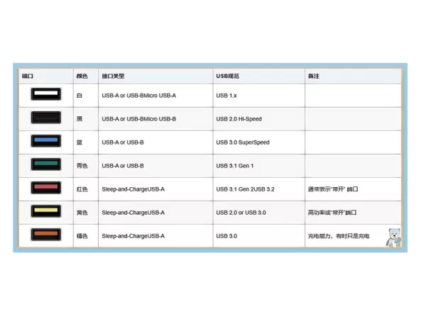 Определение разъема USB и определение интерфейса